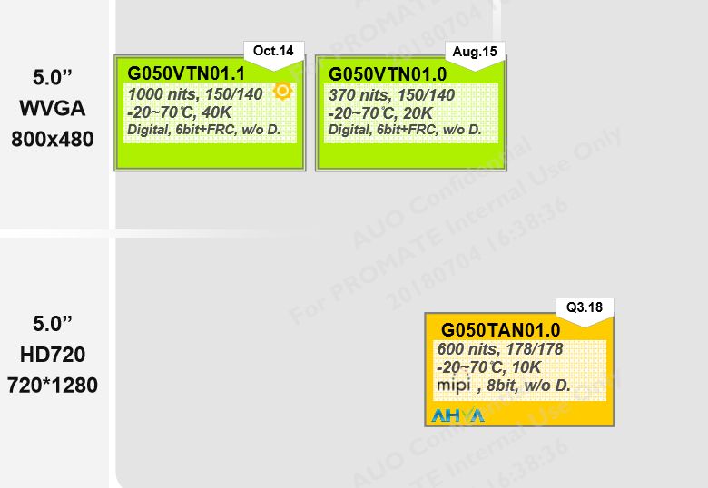 友達(dá)5.0寸液晶屏G050VTN01.0 G050VTN01.1 G050TAN01.0的區(qū)別