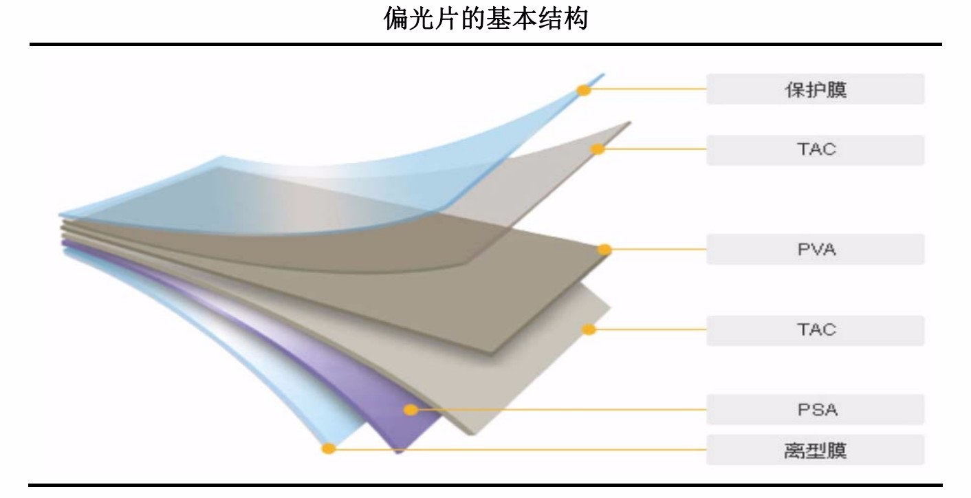 偏光片類型的半透片、全透片有什么區(qū)別？