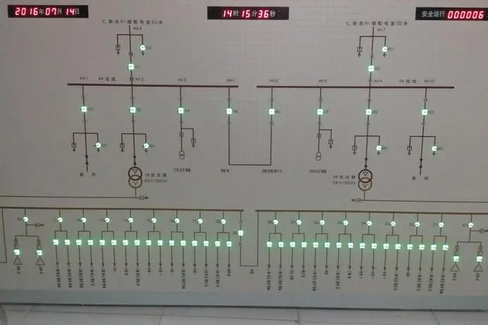 什么是模擬屏？主要應用場景有哪些？