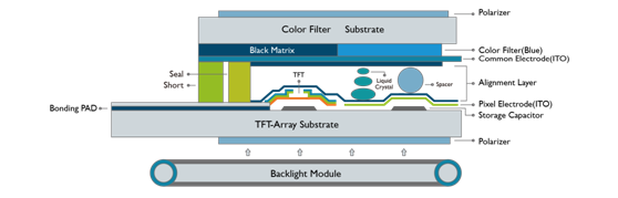 TFT-LCD原理及結構.jpg