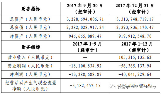 天馬有機(jī)發(fā)光主要財(cái)務(wù)指標(biāo)