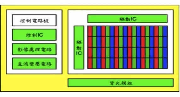 液晶顯示器的驅動方式