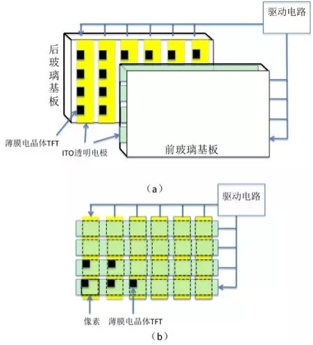 主動矩陣式(Active matrix)