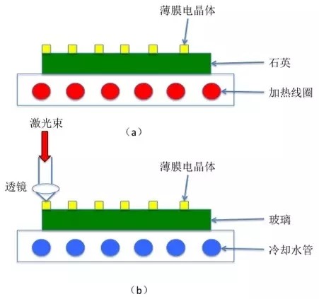 低溫多晶硅