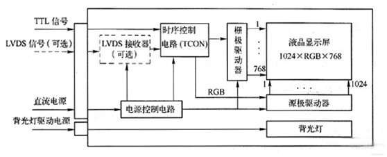 TFT液晶面板的內部結構示意圖