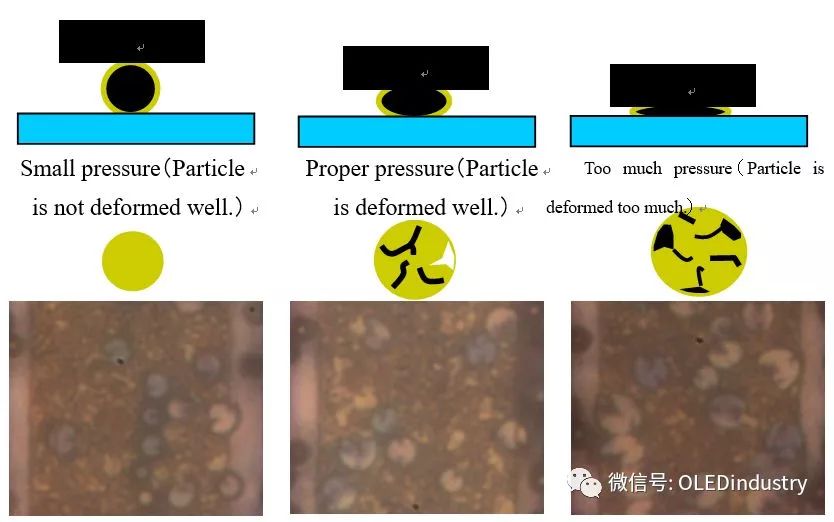 ACF各向異性導電膜熱壓及COG工藝條件