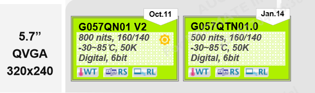 友達(dá)5.7寸液晶屏G057QN01 V2和G057QTN01.0的區(qū)別