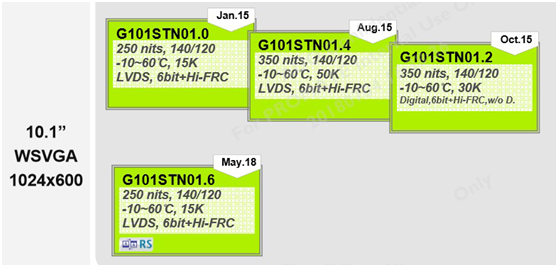 G101STN01.0、G101STN01.4，G101STN01.2、G101STN01.6區別