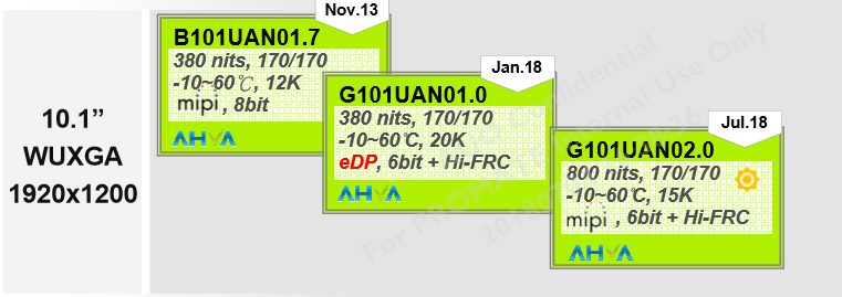 10.1寸B101UAN01.7、G101UAN01.0，G101UAN02.0高清液晶屏區