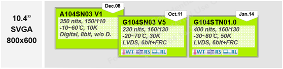 10.4寸lcd A104SN03 V1、G104SN03 V5，G104STN01.0區別