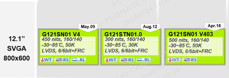 友達12.1寸G121SN01 V4、G121STN01.0、G121SN01 V403區別