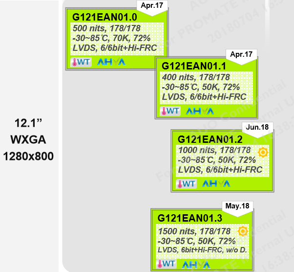 G121EAN01.0、G121EAN01.1、G121EAN01.2、G121EAN01.3區別