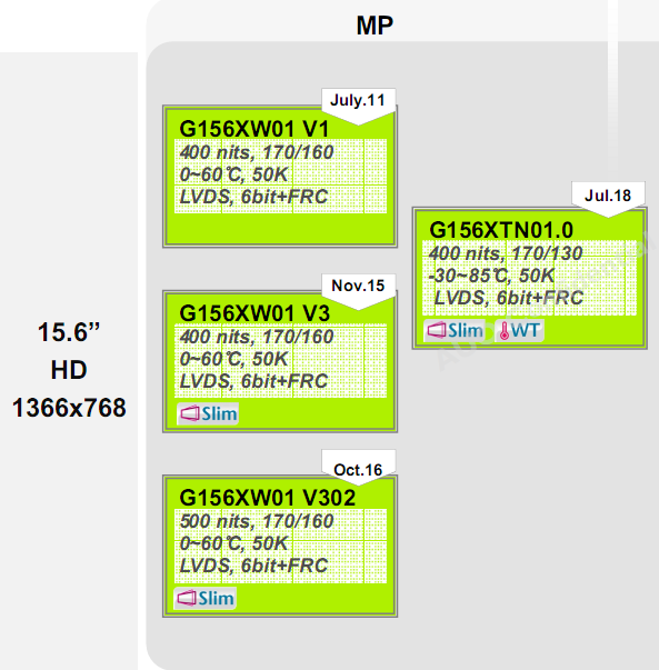 友達15.6寸G156XW01 V1、G156XW01 V3、G156XW01 V302、G156