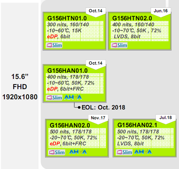 友達15.6寸G156HTN01.0、G156HTN02.0、G156HAN01.0、G156HA