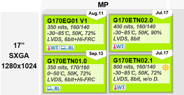 友達17寸G170EG01 V1、G170ETN01.0、G170ETN02.0、G170ETN0