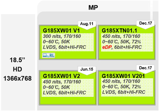 友達18.5寸G185XW01 V1、G185XW01 V2、G185XW01 V201、G185