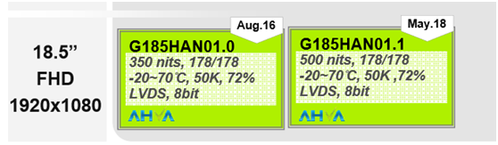 友達18.5寸高分液晶屏G185HAN01.0、G185HAN01.1區別