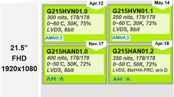 友達21.5寸高分液晶屏G215HVN01.0、G215HVN01.1、G215H