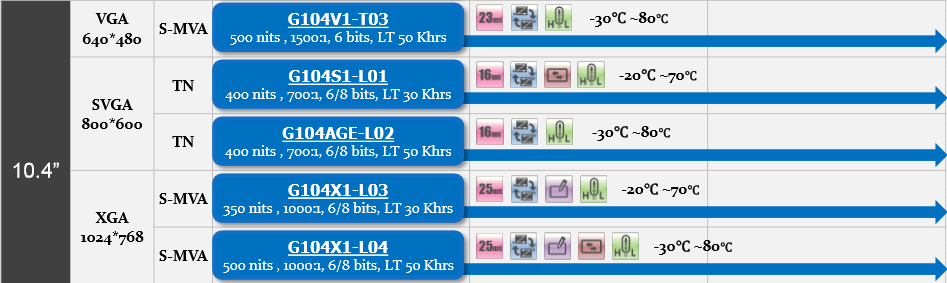 G104V1-T03、G104S1-L01、G104AGE-L02、G104X1-L03、G104X1-L