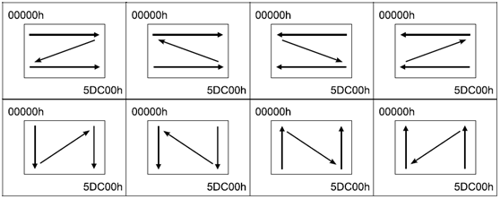 TFT LCD的圖片以及漢字字符顯示原理說明