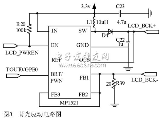 LCD背光源