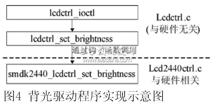 LCD背光