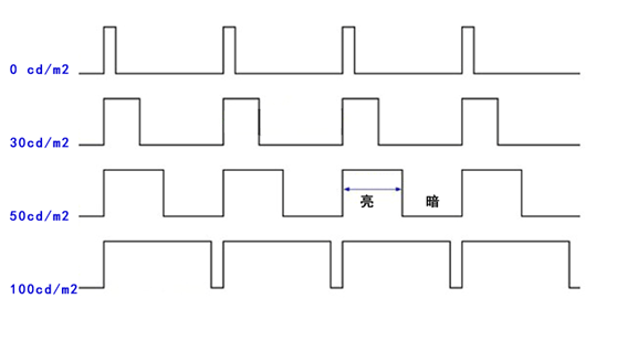 LCD液晶顯示屏出現(xiàn)閃屏是什么問題？