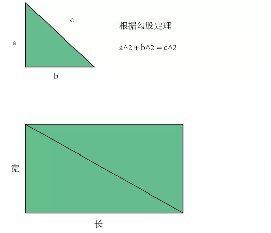 條形液晶屏尺寸算法怎么計(jì)算