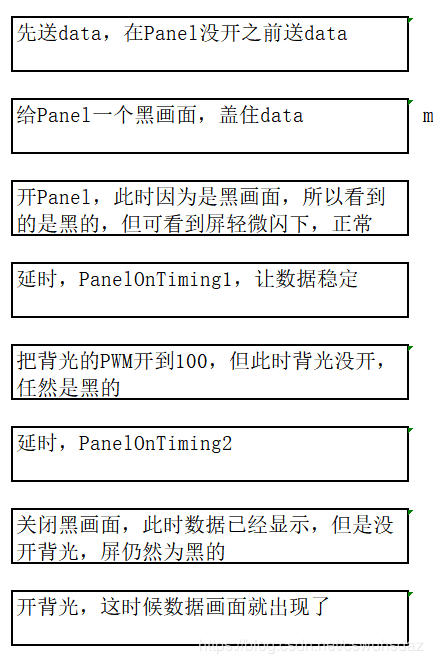 LVDS接口液晶屏點(diǎn)屏流程詳解